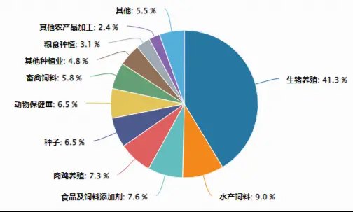 生猪政策再收紧！农牧渔板块大面积回调，华宝基金农牧渔ETF（159275）跌超1%！机构坚定看好