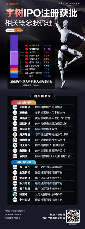 闪电IPO+出货量全球领跑!宇树概念股梳理