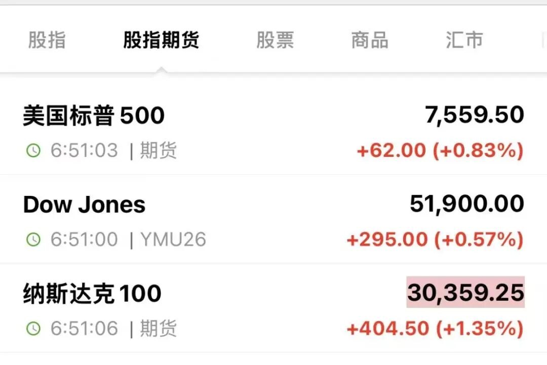 立即结束战争!美伊达成和平协议!油价跳水,黄金、白银、美股指期货全线拉升